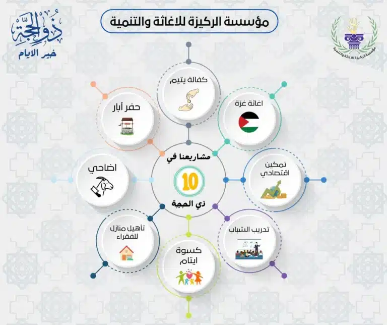 فضل العشر ذي الحجة