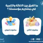 الاغاثة والتنمية في مشاريع مؤسستنا